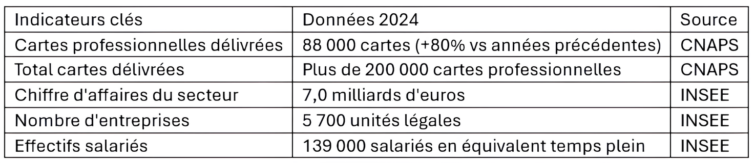 table de données 